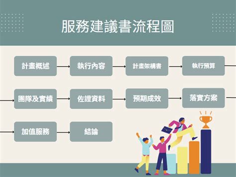 需求建議書|如何撰寫政府機關資訊採購案件之建議書徵求